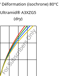 Contrainte / Déformation (isochrone) 80°C, Ultramid® A3XZG5 (sec), PA66-I-GF25 FR(52), BASF