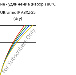 Напряжение - удлинение (изохр.) 80°C, Ultramid® A3XZG5 (сухой), PA66-I-GF25 FR(52), BASF