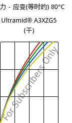 应力－应变(等时的) 80°C, Ultramid® A3XZG5 (烘干), PA66-I-GF25 FR(52), BASF