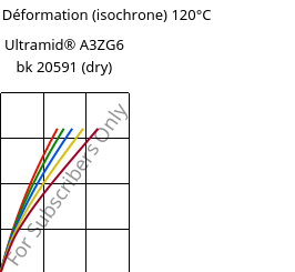 Contrainte / Déformation (isochrone) 120°C, Ultramid® A3ZG6 bk 20591 (sec), PA66-I-GF30, BASF