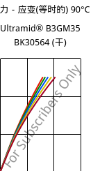 应力－应变(等时的) 90°C, Ultramid® B3GM35 BK30564 (烘干), PA6-(MD+GF)40, BASF