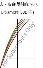 应力－应变(等时的) 90°C, Ultramid® B3L (烘干), PA6-I, BASF