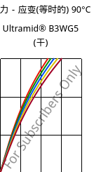 应力－应变(等时的) 90°C, Ultramid® B3WG5 (烘干), PA6-GF25, BASF