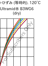  応力-ひずみ (等時的). 120°C, Ultramid® B3WG6 (乾燥), PA6-GF30, BASF