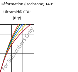 Contrainte / Déformation (isochrone) 140°C, Ultramid® C3U (sec), PA666 FR(30), BASF