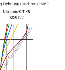 Spannung-Dehnung (isochron) 160°C, Ultramid® T KR 4350 (trocken), PA6T/6, BASF