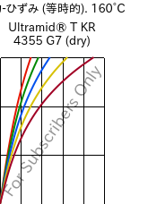  応力-ひずみ (等時的). 160°C, Ultramid® T KR 4355 G7 (乾燥), PA6T/6-GF35, BASF