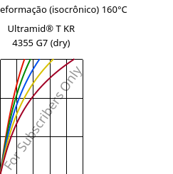 Tensão - deformação (isocrônico) 160°C, Ultramid® T KR 4355 G7 (dry), PA6T/6-GF35, BASF