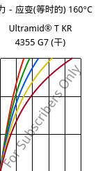 应力－应变(等时的) 160°C, Ultramid® T KR 4355 G7 (烘干), PA6T/6-GF35, BASF