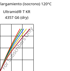 Esfuerzo-alargamiento (isocrono) 120°C, Ultramid® T KR 4357 G6 (Seco), PA6T/6-I-GF30, BASF