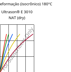Tensão - deformação (isocrônico) 180°C, Ultrason® E 3010 NAT (dry), PESU, BASF