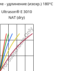 Напряжение - удлинение (изохр.) 180°C, Ultrason® E 3010 NAT (сухой), PESU, BASF